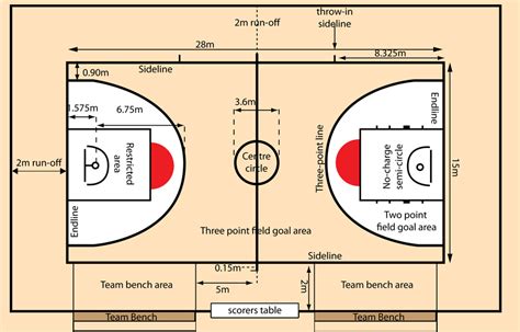 basketball court size philippines|FIBA Basketball Court Dimensions .